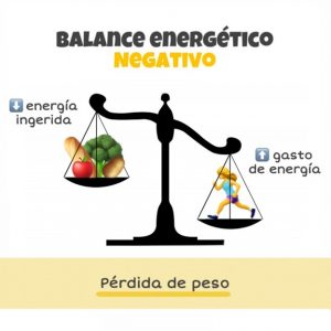 Balance negativo no hay excusas