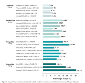 Los agonistas del receptor GLP-1 (Glucagon-Like Peptide-1)