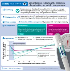 Qué Sucede Cuando Dejas los glp1